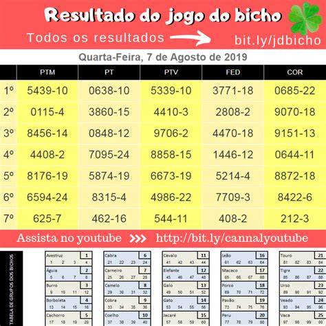 resultado jogo do bicho das 11:00 de hoje